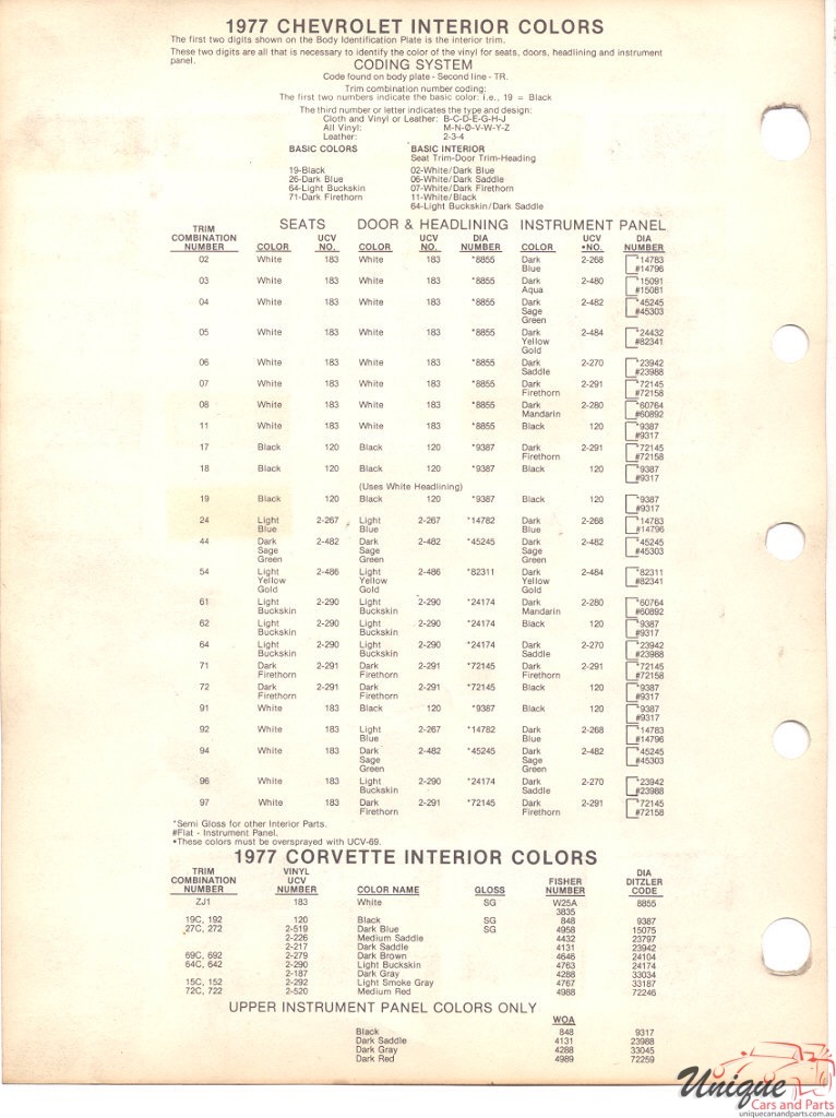 1977 Chev Paint Charts PPG 3